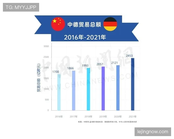 维尔茨与穆西亚拉未来潜力差距的关键制约因素分析