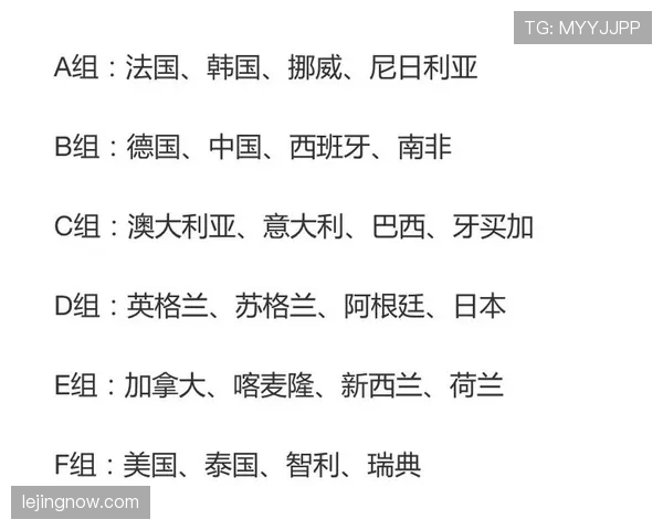 苏格兰媒体解读世界杯C组抽签结果